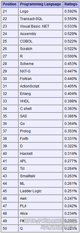 programming_language-111109-3.png