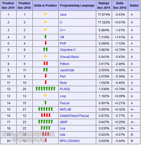 programming_language-111109.png