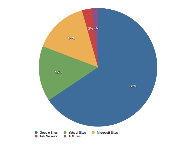 comscore-111114.png