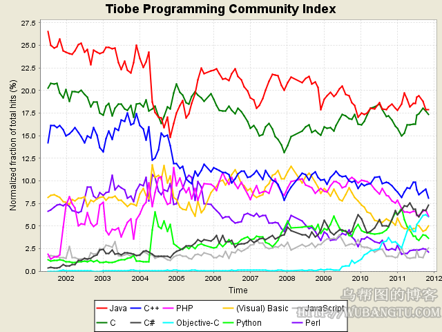 programming_language-111109-2.png
