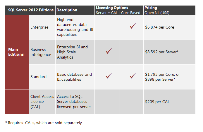 sql-111104-2.png