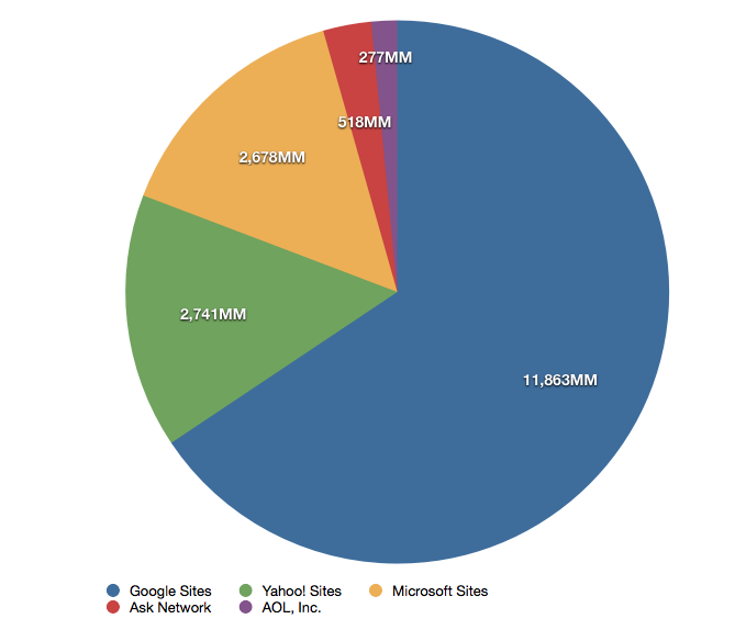 comscore-111114-2.png