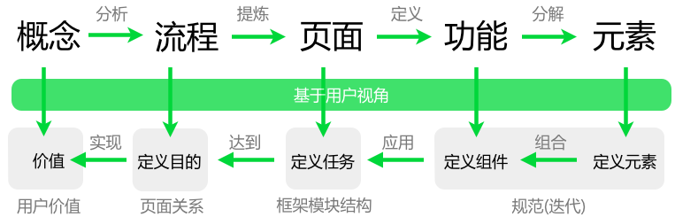 设计思维完整的流程图