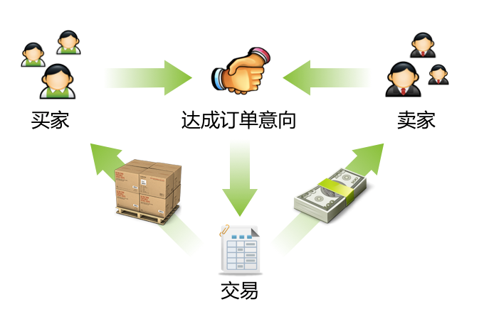 设计思维完整的流程图