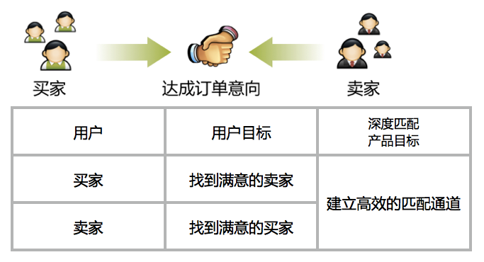 设计思维完整的流程图