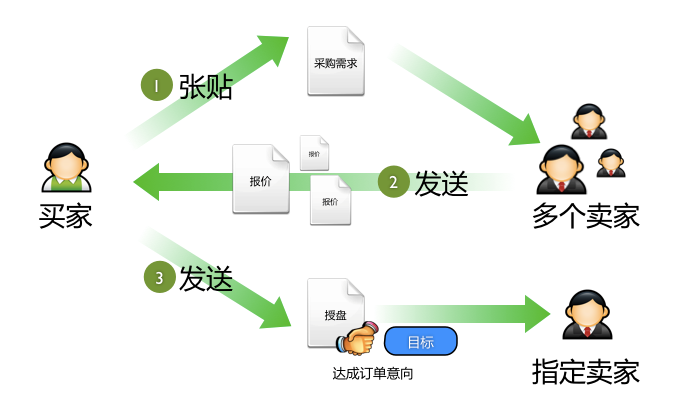 设计思维完整的流程图