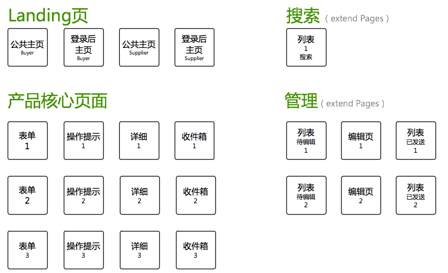 设计思维完整的流程图