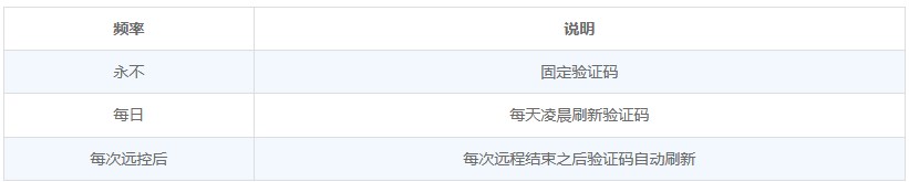 验证码刷新频率说明