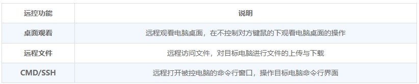 向日葵（macOS）功能说明