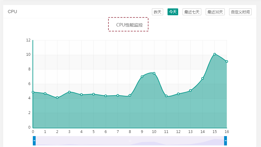 CPU性能监控