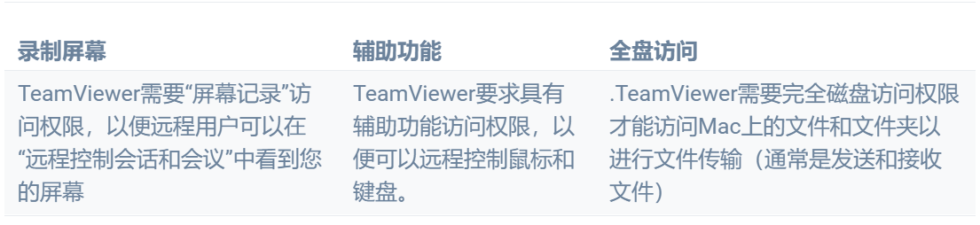 查看系统访问