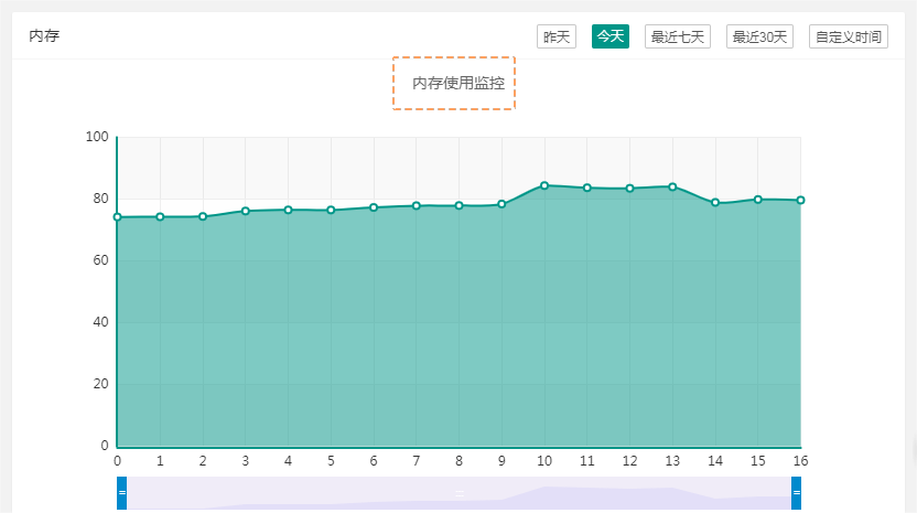 内存使用监控