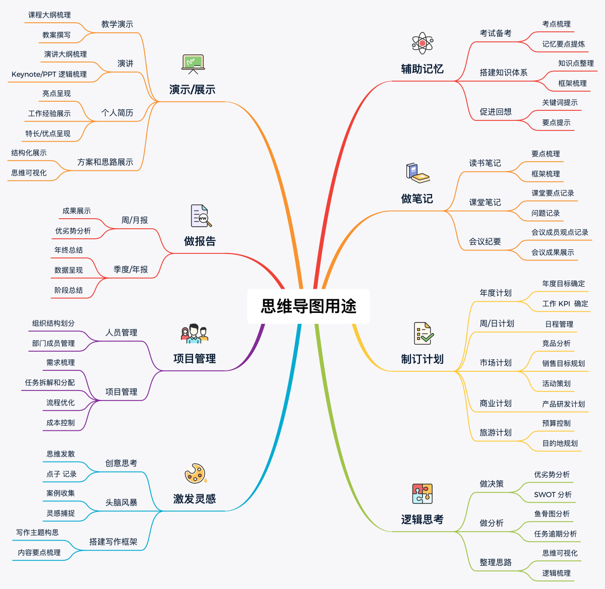 Xmind简介