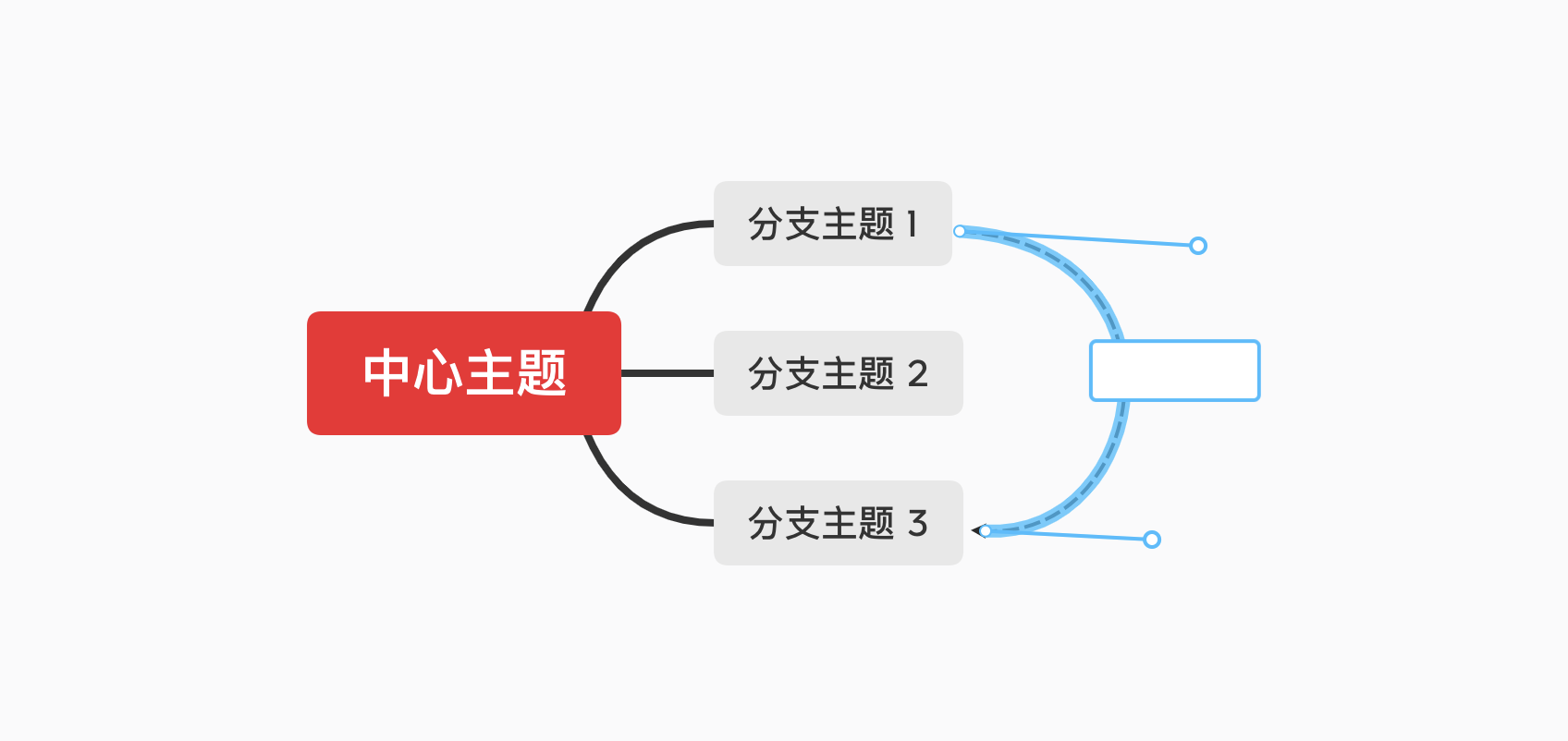 Xmind添加和编辑内容