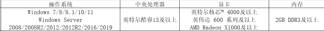 ToDesk远程连接模式
