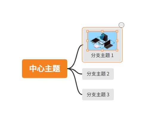 GitMind调整图片