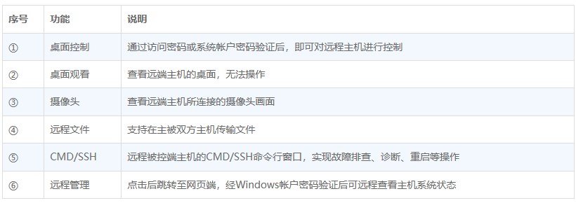 向日葵Linux图形版本功能详解