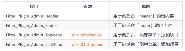 后台全局输出