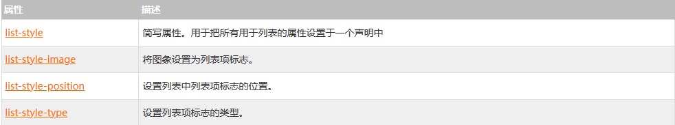 CSS列表样式