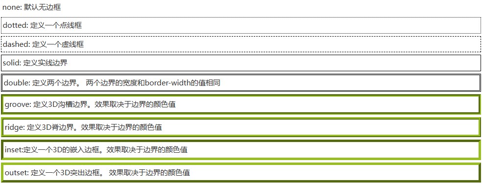 CSS边框属性