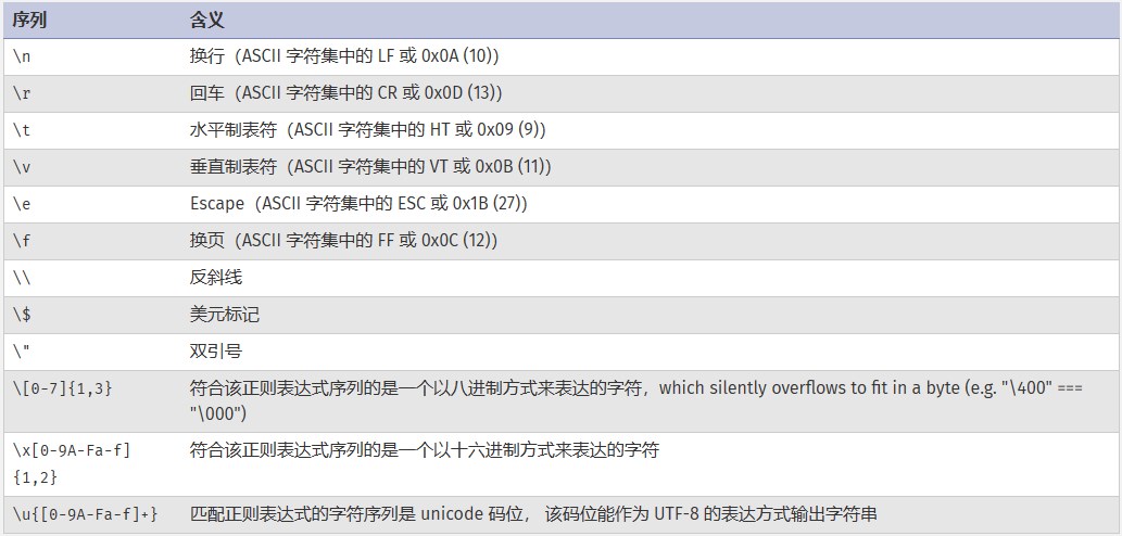PHP String 字符串