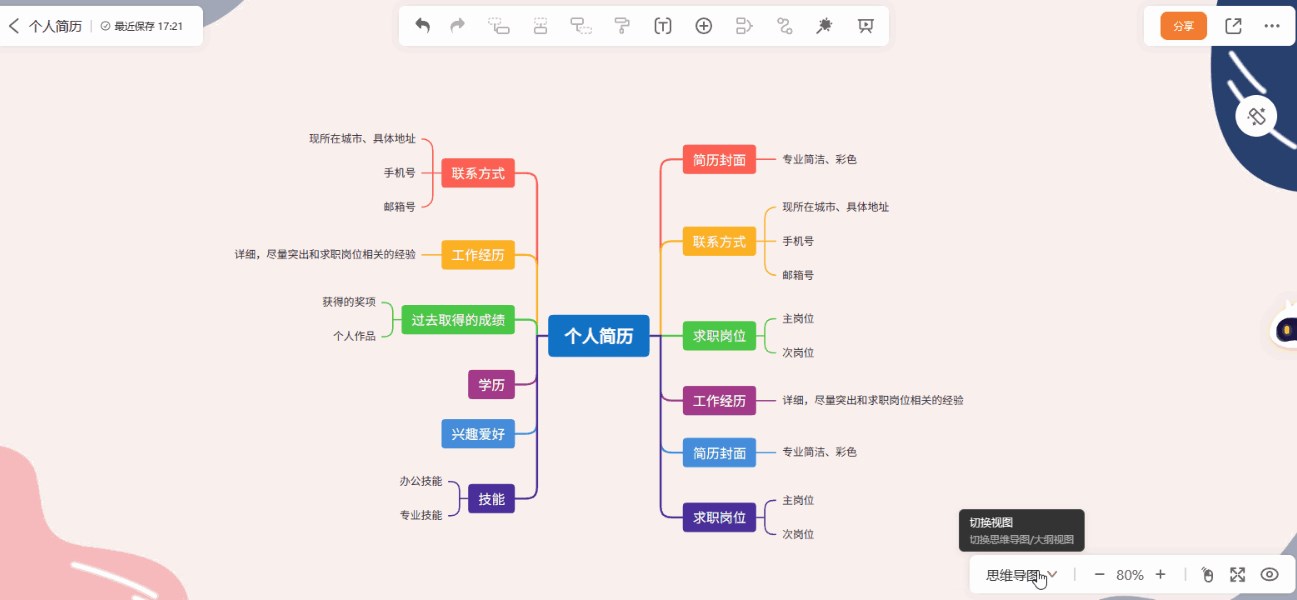 GitMind大纲