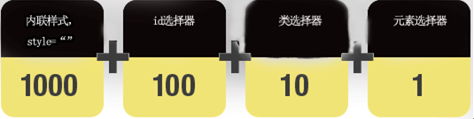 权重计算