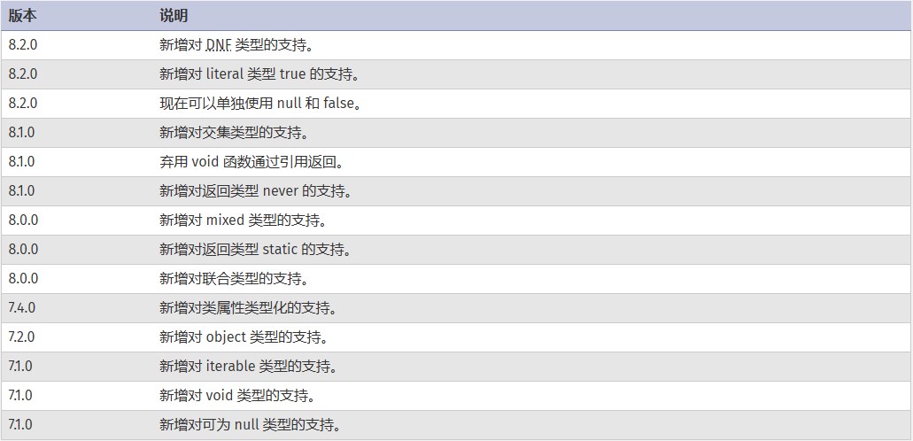 PHP类型声明