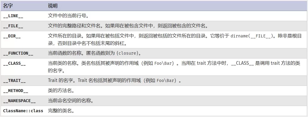 PHP 的魔术常量