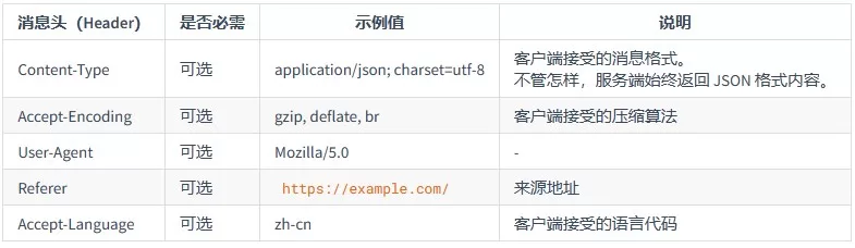 Z-BlogPHP API设计