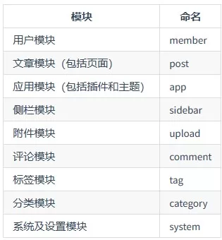 Z-BlogPHP API设计