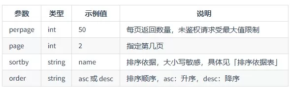 Z-BlogPHP API设计
