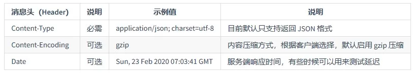 Z-BlogPHP API设计