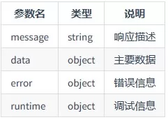 Z-BlogPHP API设计