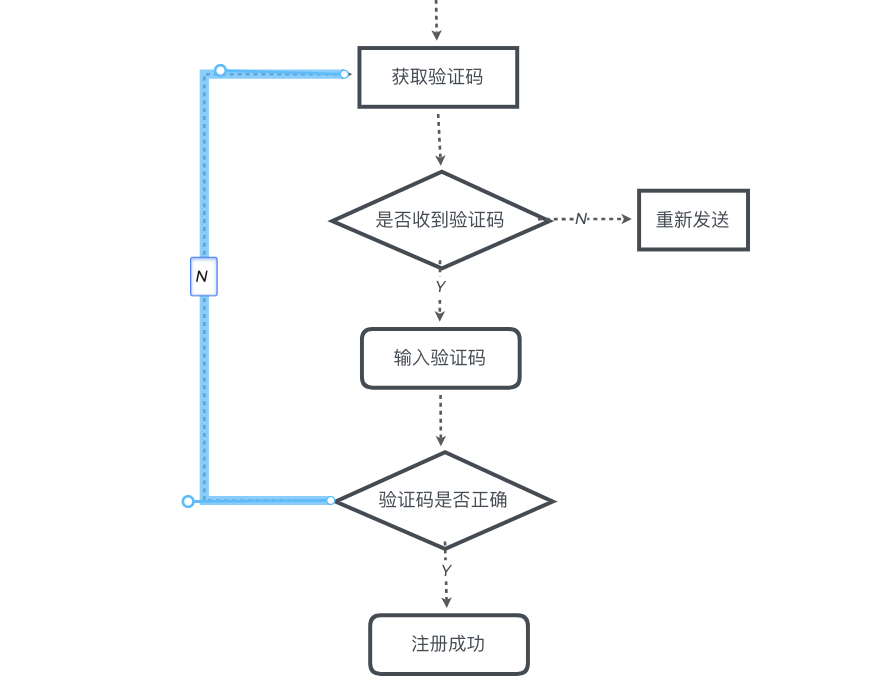 添加注释/判断