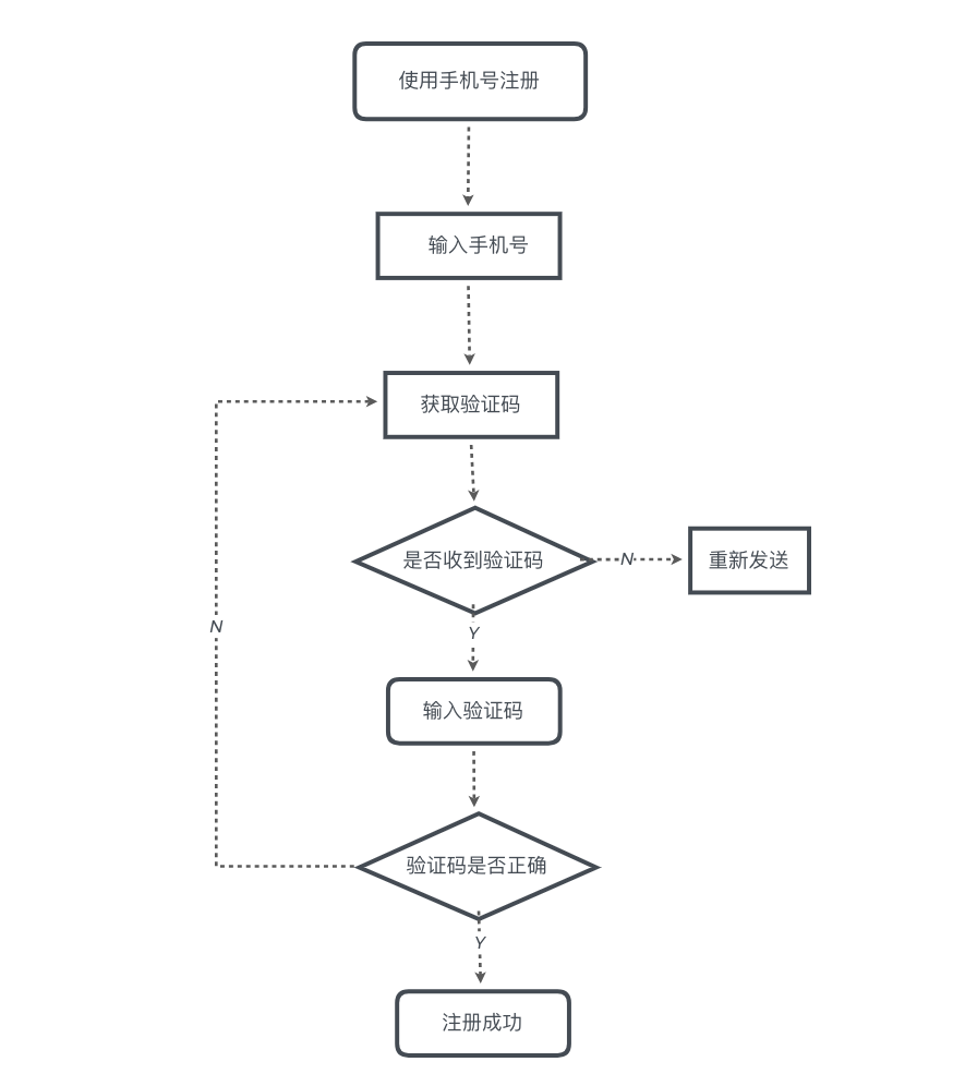 修改主题形状和线条样式