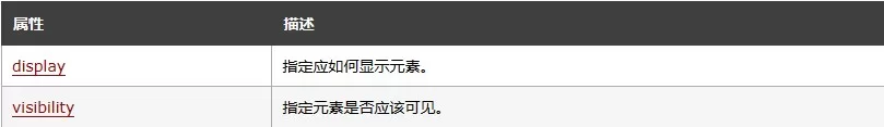 CSS display属性