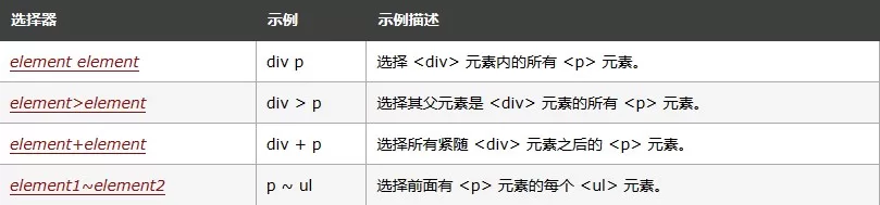CSS组合器