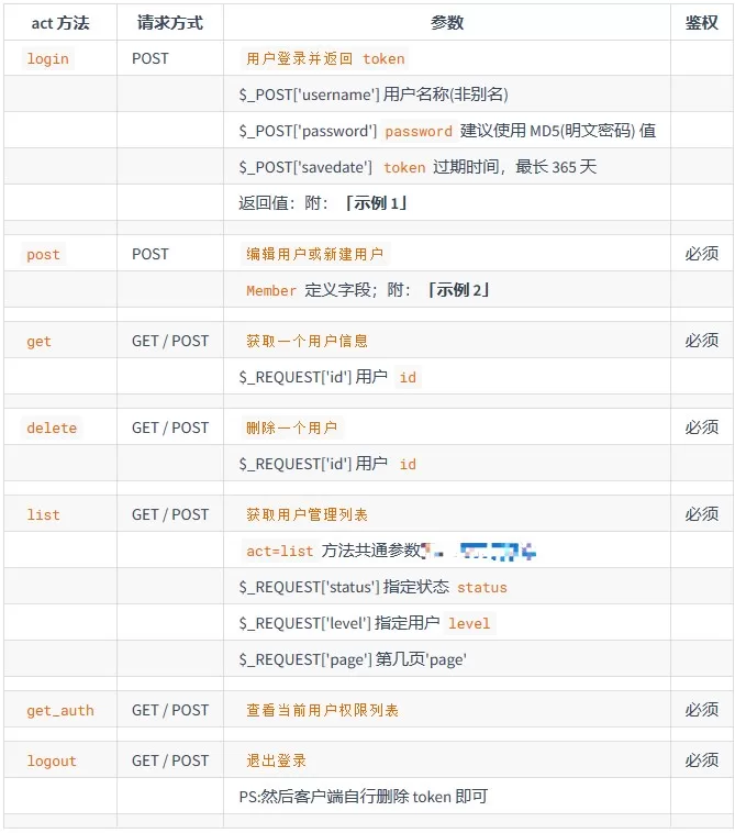 member管理API