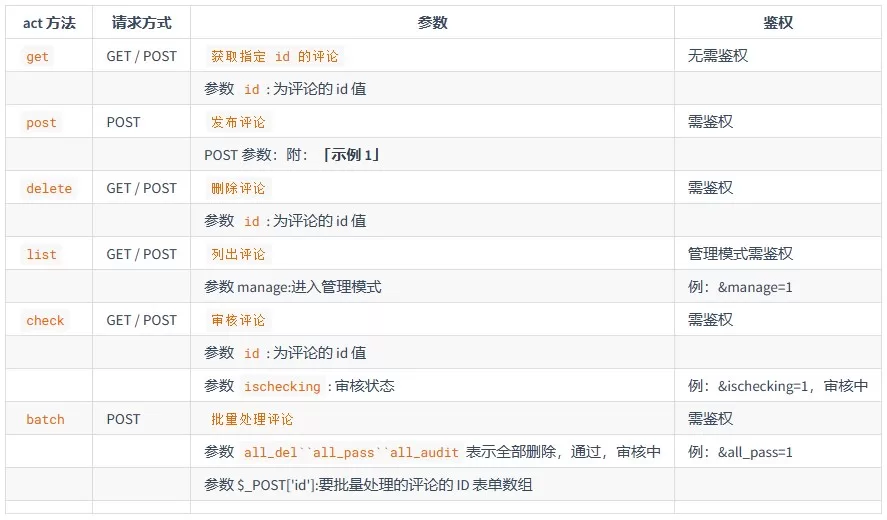 comment管理API