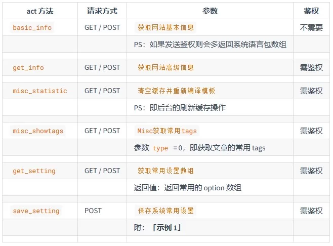 system管理API