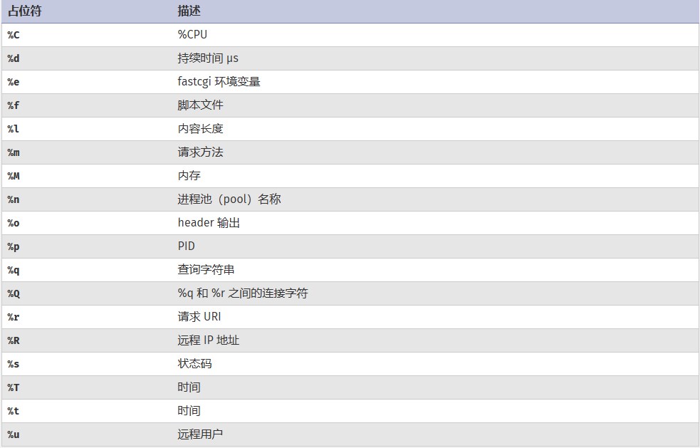 PHP FPM安装