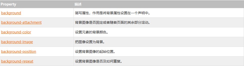 CSS 背景属性