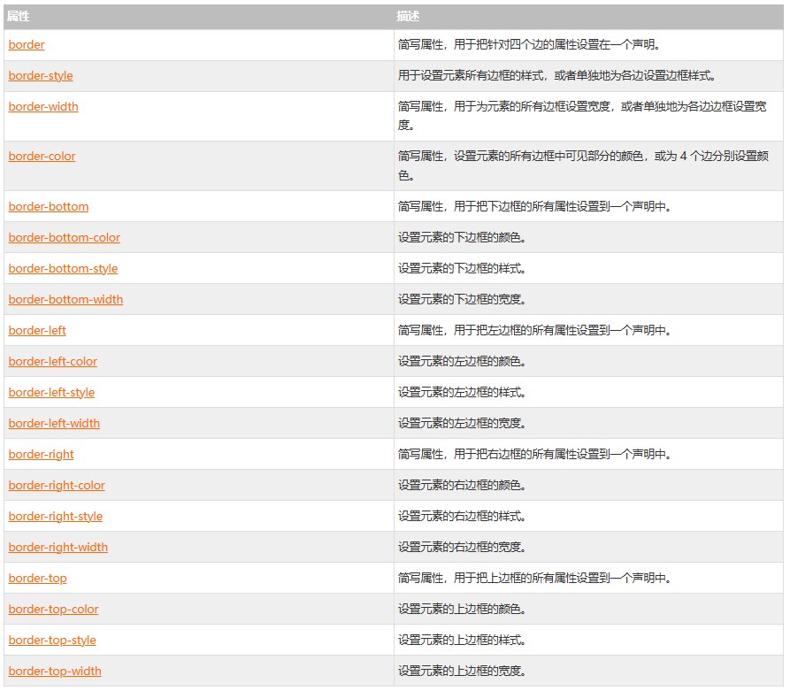 CSS边框属性