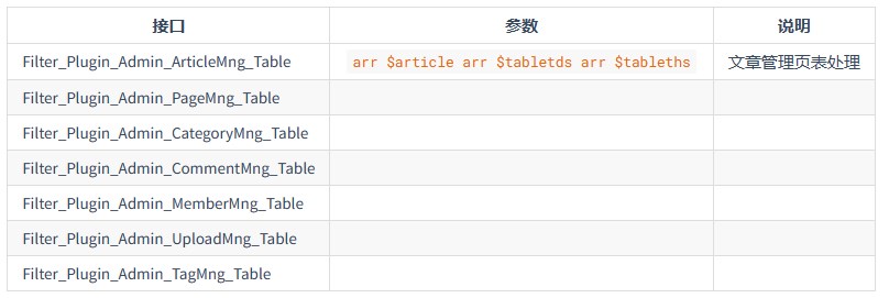 特定页表格过滤