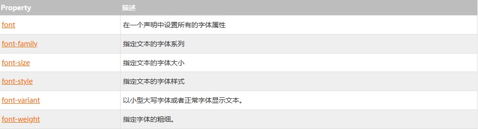 CSS字体
