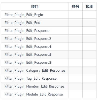 特定页输出