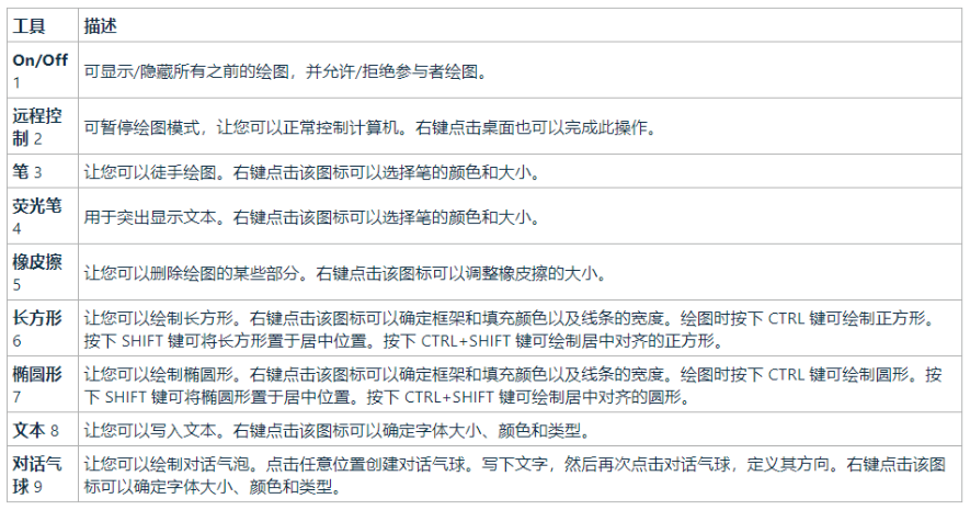 TeamViewer白板功能