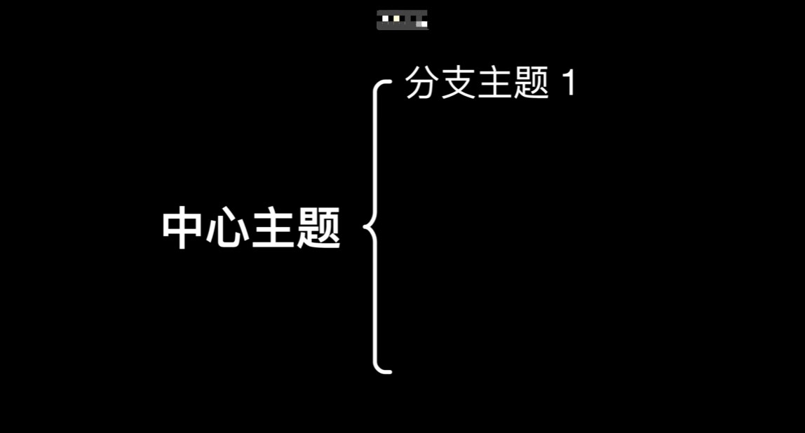 切换演说模式