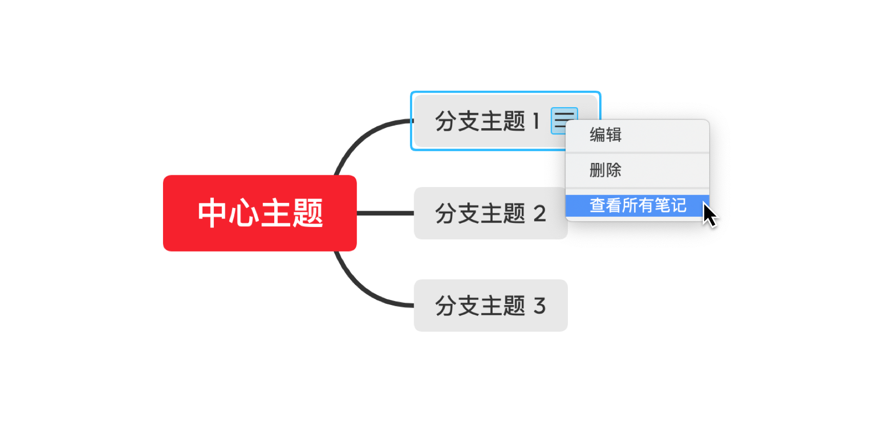 笔记视图